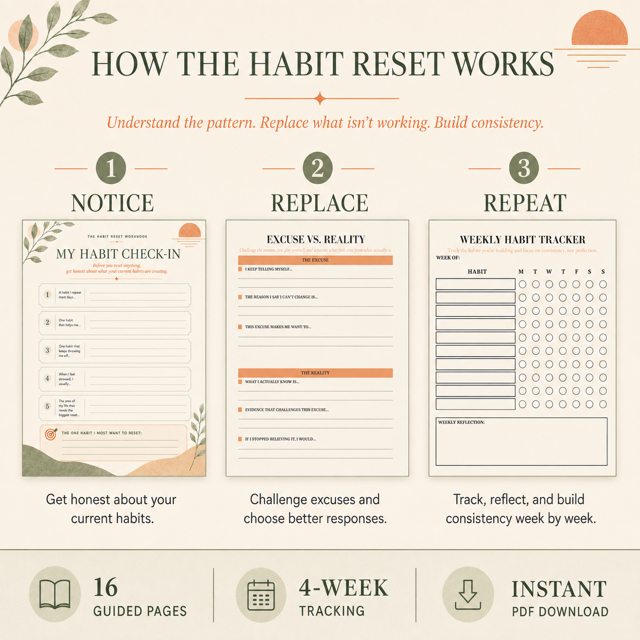 The Habit Reset Workbook: Build Better Habits, Break Patterns & Stay Consistent