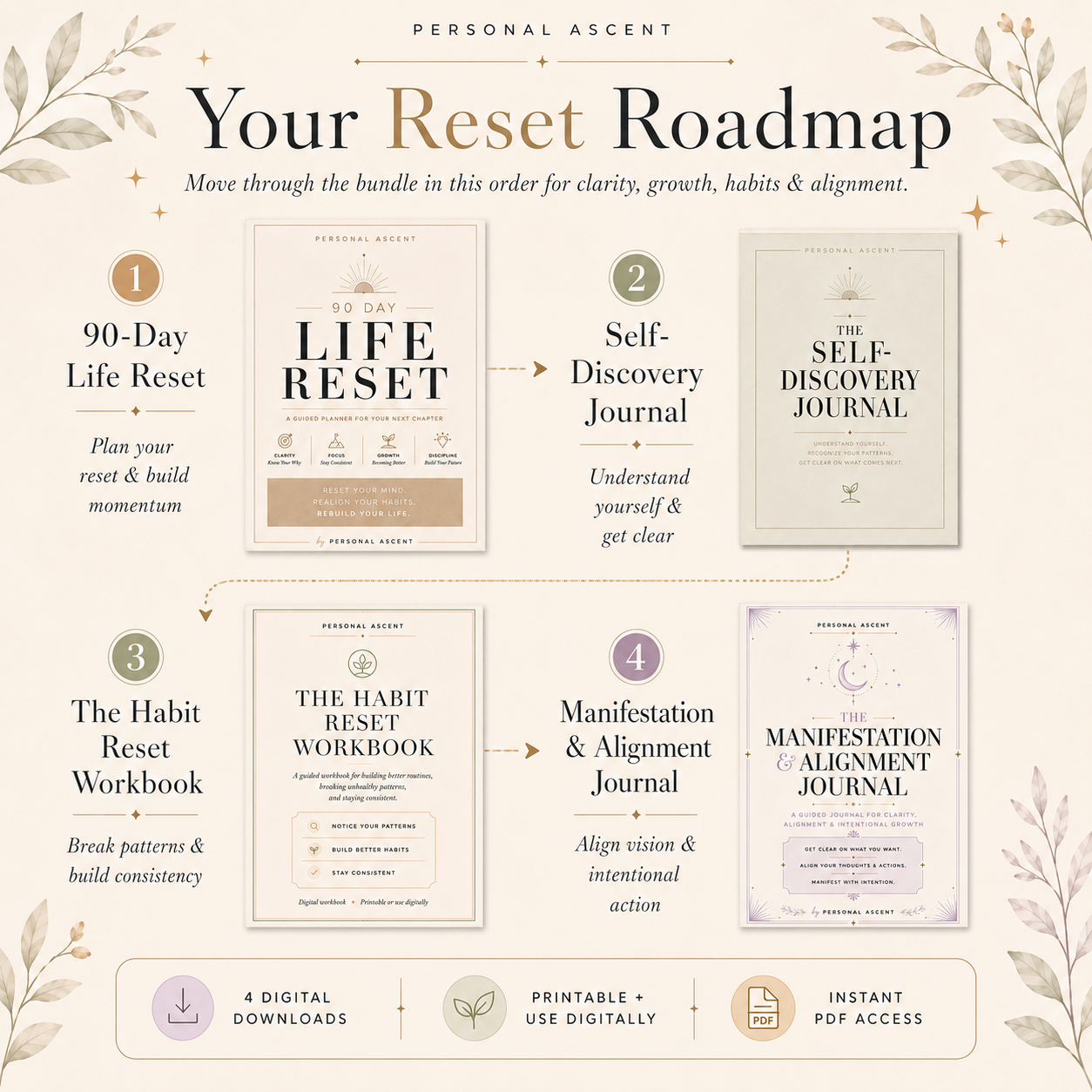 The Personal Ascent Complete Reset Bundle: 4 Digital Workbooks for Clarity, Habits, Growth & Alignment